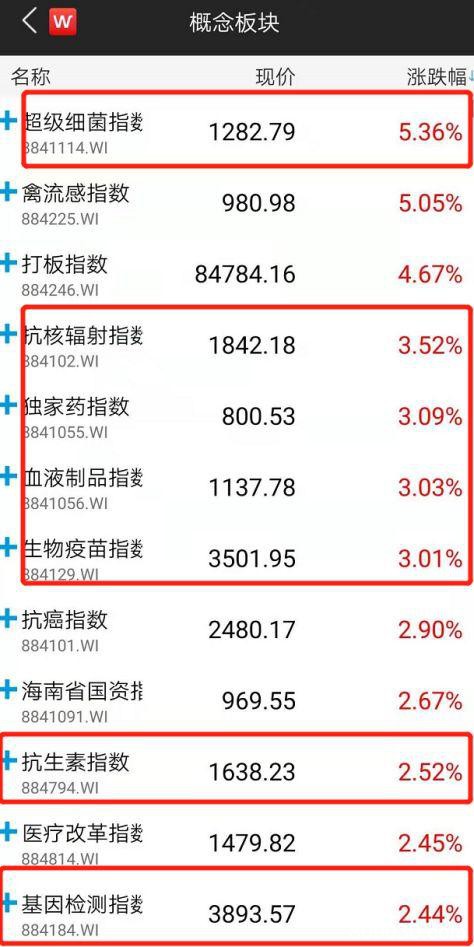 卫建委发布1号公告 口罩脱销！4万亿A股大涨 最狠两天狂赚44%！