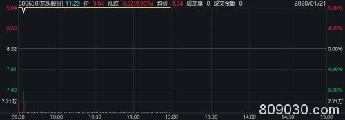 口罩股连续涨停！疫情牵动股市 医药股全面爆发 逾20家公司回应