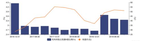 这只股票大概率将被MSCI剔除出指数 北向资金会转移到哪些板块？