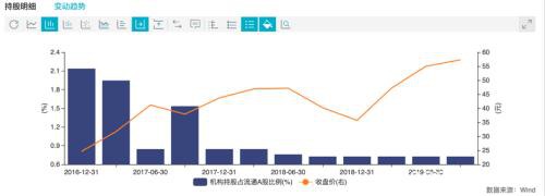 这只股票大概率将被MSCI剔除出指数 北向资金会转移到哪些板块？