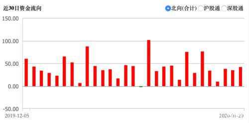 这只股票大概率将被MSCI剔除出指数 北向资金会转移到哪些板块？