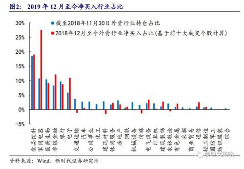 这只股票大概率将被MSCI剔除出指数 北向资金会转移到哪些板块？