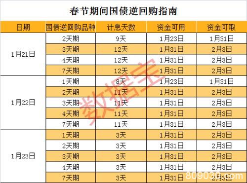 春节最强理财攻略请收好！节前这样操作胜率超80%