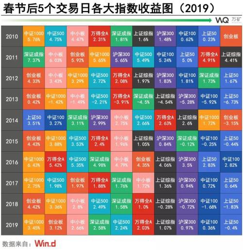 10年可视化：A股春节效应