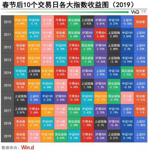 10年可视化：A股春节效应