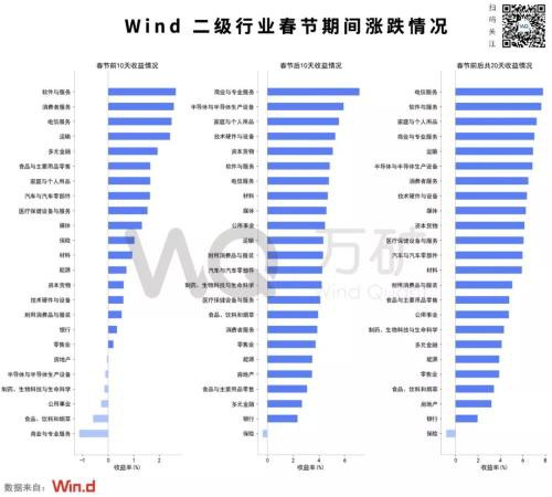 10年可视化：A股春节效应