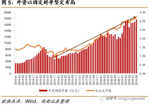 4000亿大白马被“买爆”！这些股也逼近“限购”