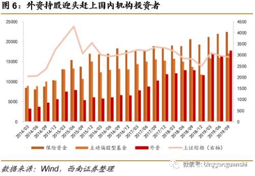 4000亿大白马被“买爆”！这些股也逼近“限购”