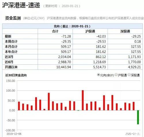 4000亿大白马被“买爆”！这些股也逼近“限购”