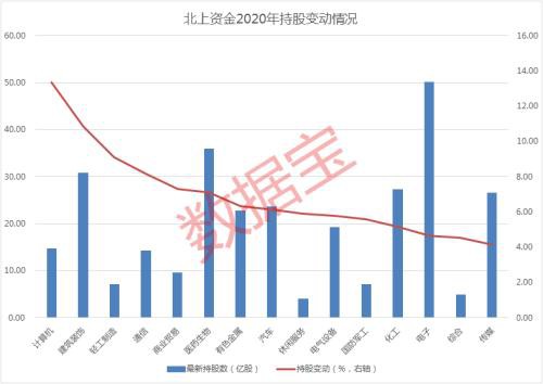 北上资金倾向于持股过节 聪明资金大举杀入这些股