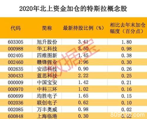 北上资金倾向于持股过节 聪明资金大举杀入这些股