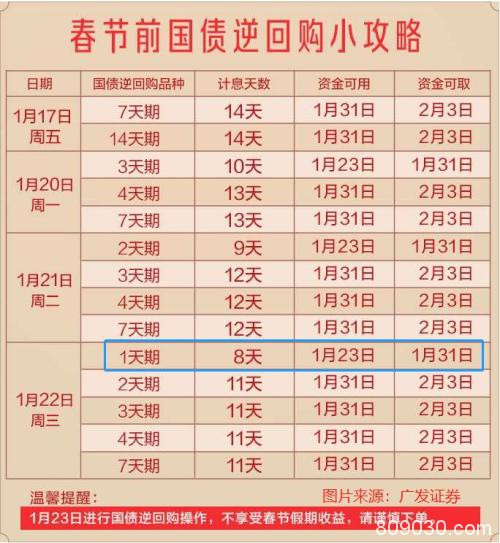 一天"躺赢"8天收益！这是最后的机会 1.6亿股民别错过！