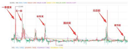 一天"躺赢"8天收益！这是最后的机会 1.6亿股民别错过！