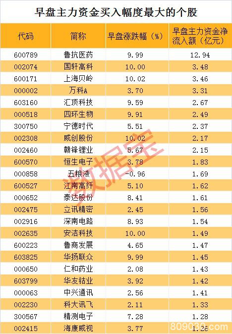 黄金坑？这只抗病毒概念股 主力斥资12亿杀入