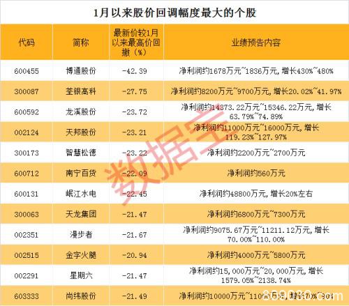 黄金坑？这只抗病毒概念股 主力斥资12亿杀入