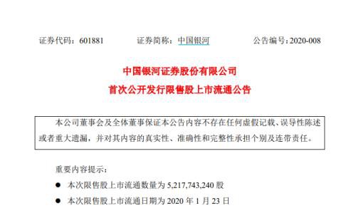 绝地反击稳住3000点！不惧天量解禁潮 还有千亿规模压力待释放