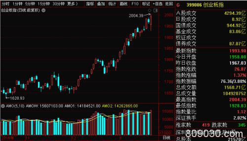 不要太羡慕？“创业板一哥”宁德时代涨停 两大席位狂抛13亿！