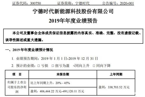 不要太羡慕？“创业板一哥”宁德时代涨停 两大席位狂抛13亿！