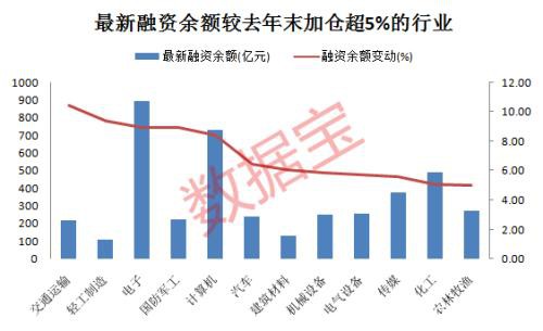 深V反弹！巨量资金涌入 创2016以来新高！