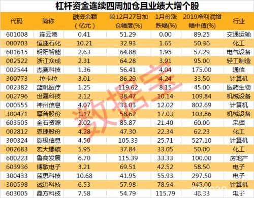 深V反弹！巨量资金涌入 创2016以来新高！