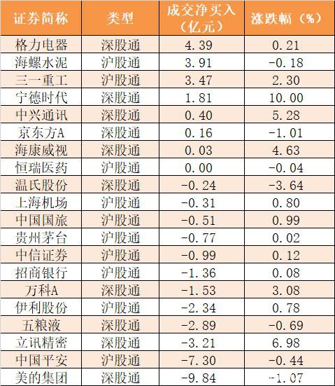 主力资金净流出156亿元 龙虎榜机构抢筹21股