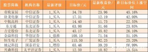 主力资金净流出156亿元 龙虎榜机构抢筹21股