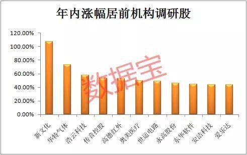 震撼！机构扎堆调研透露重大信息 潜力股名单全曝光