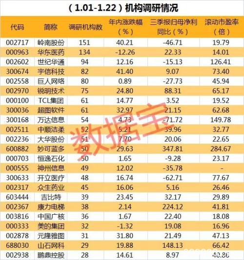 震撼！机构扎堆调研透露重大信息 潜力股名单全曝光