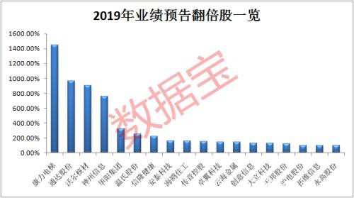 震撼！机构扎堆调研透露重大信息 潜力股名单全曝光