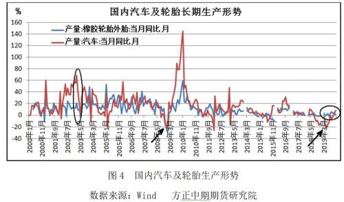 沪胶有望否极泰来