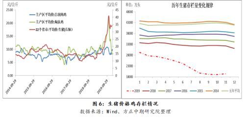 鸡蛋期货深贴水持续 节后把握节奏