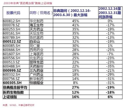 春节档要凉？《熊出没》《姜子牙》撤档 新型肺炎确诊571例