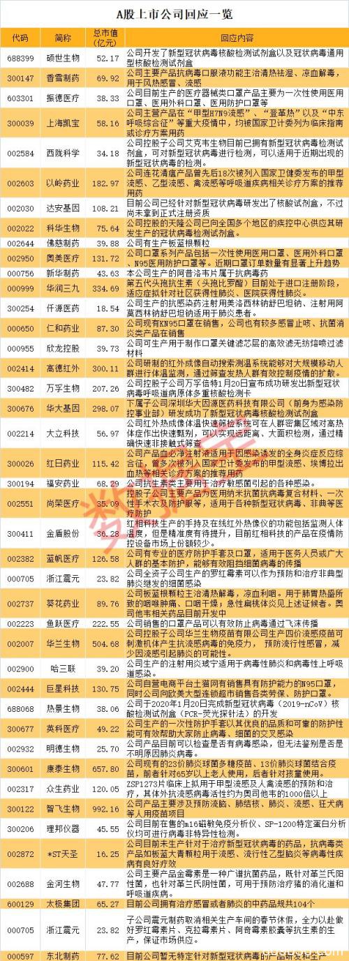 春节档要凉？《熊出没》《姜子牙》撤档 新型肺炎确诊571例