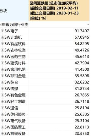 A股农历猪年收官！近300股翻倍、猪肉股暴涨