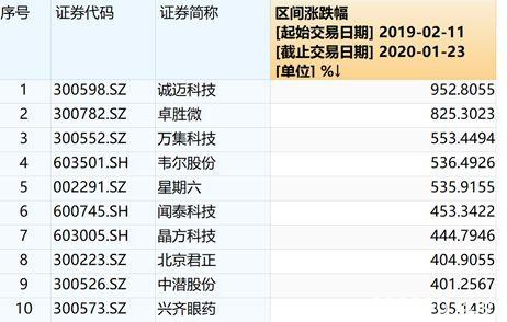 A股农历猪年收官！近300股翻倍、猪肉股暴涨