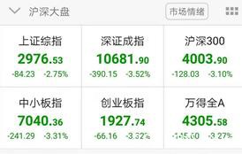 A股农历猪年收官！近300股翻倍、猪肉股暴涨