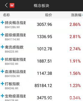 A股农历猪年收官！近300股翻倍、猪肉股暴涨