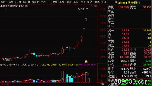 武汉多处高速入口封闭取消航班199架次！沪指跌破3000点北向资金流出百亿