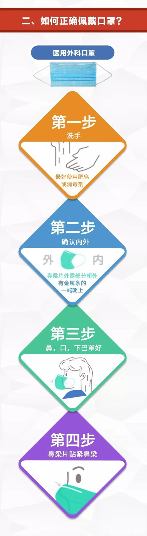 武汉多处高速入口封闭取消航班199架次！沪指跌破3000点北向资金流出百亿