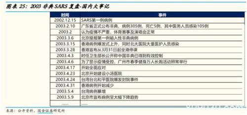 全国暂停进入武汉道路、水路、客运发班！机构复盘2003年“非典