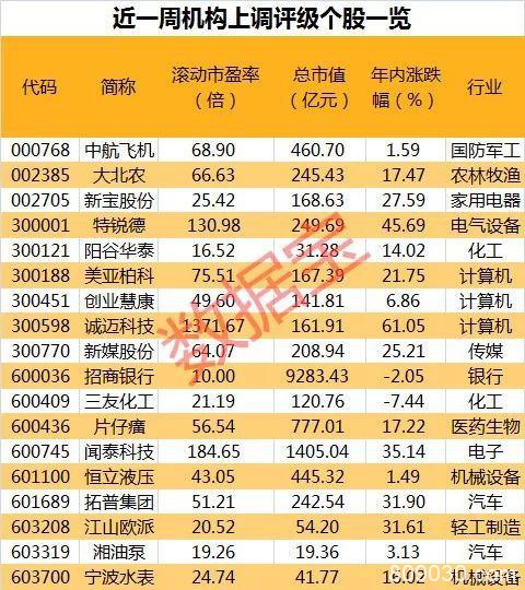 全国暂停进入武汉道路、水路、客运发班！机构复盘2003年“非典