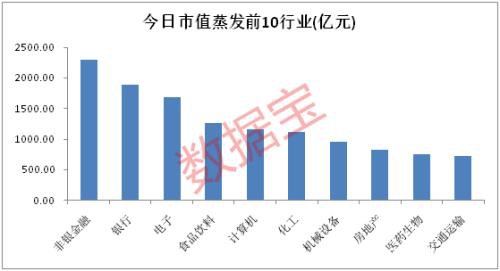 猪年收官日市值蒸发2万亿！53万股民押中这19只股 20天涨幅超40%！