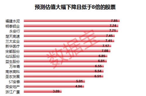 猪年收官日市值蒸发2万亿！53万股民押中这19只股 20天涨幅超40%！