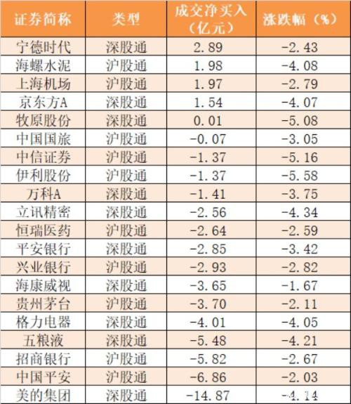 主力资金净流出868亿元 龙虎榜机构抢筹11股