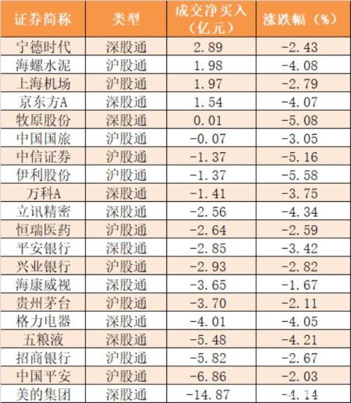 主力资金净流出868亿元 龙虎榜机构抢筹11股