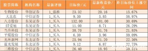 主力资金净流出868亿元 龙虎榜机构抢筹11股