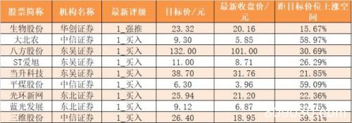 主力资金净流出868亿元 龙虎榜机构抢筹11股