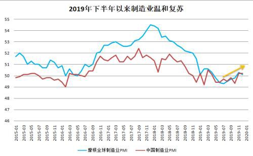 关于春节后钢铁市场基本判断