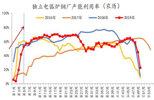 关于春节后钢铁市场基本判断