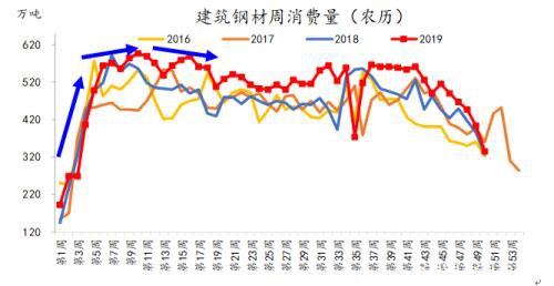 关于春节后钢铁市场基本判断